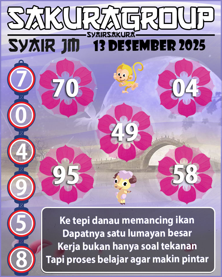 Prediksi SYAIR TOGEL JAMAICA