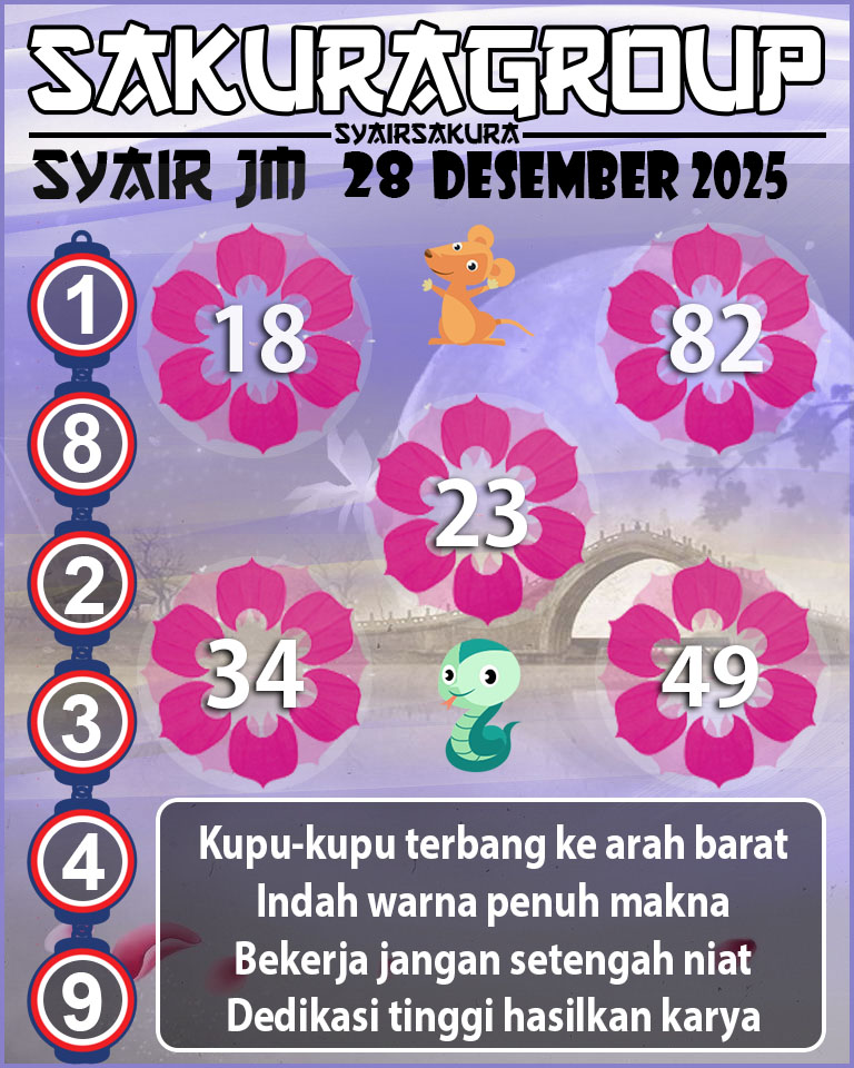 Prediksi SYAIR TOGEL JAMAICA