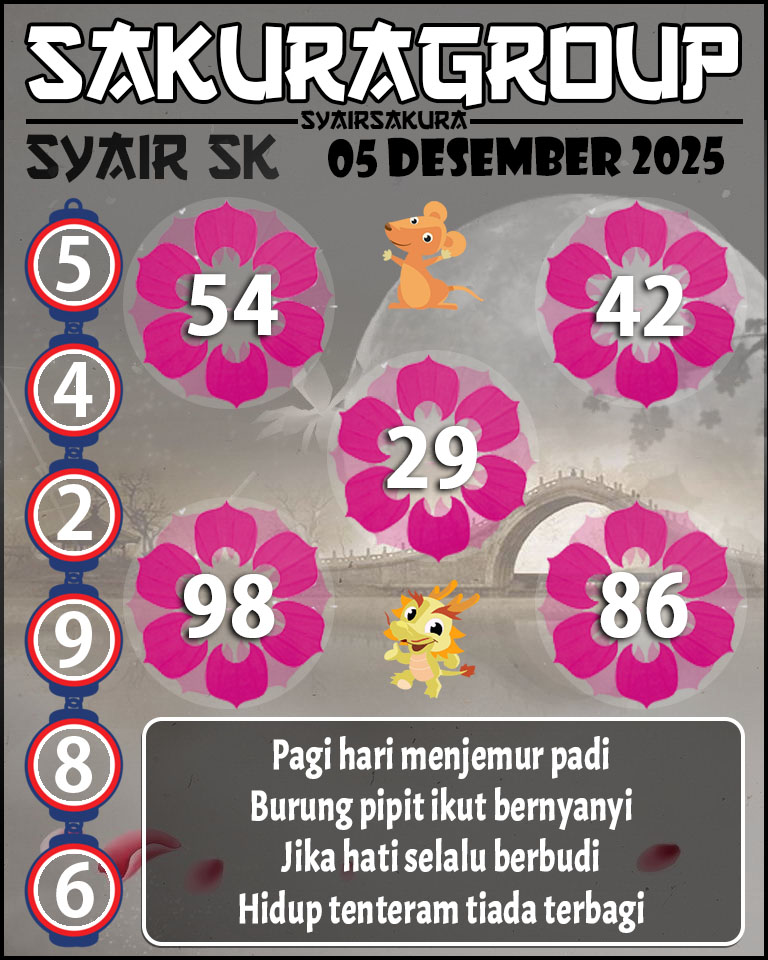 Prediksi SYAIR TOGEL SLOVAKIA