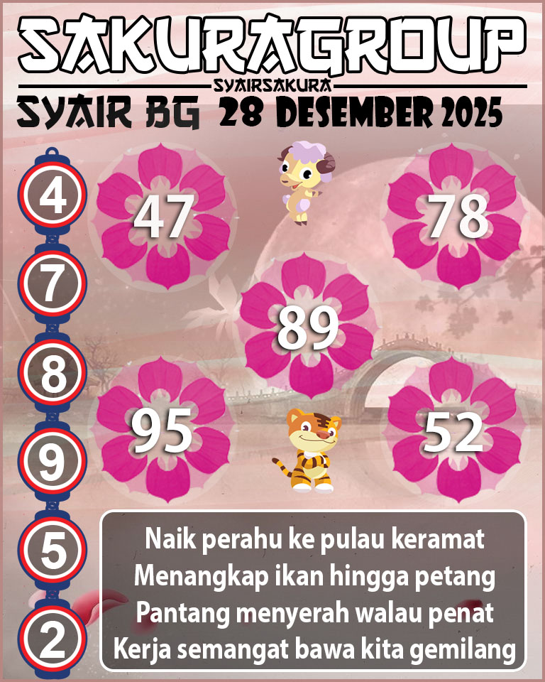 Prediksi SYAIR TOGEL BELGIUM