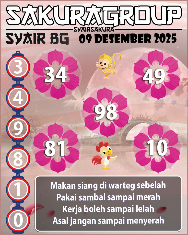 Prediksi SYAIR TOGEL BELGIUM