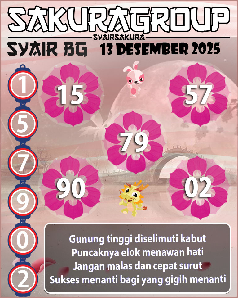 Prediksi SYAIR TOGEL BELGIUM