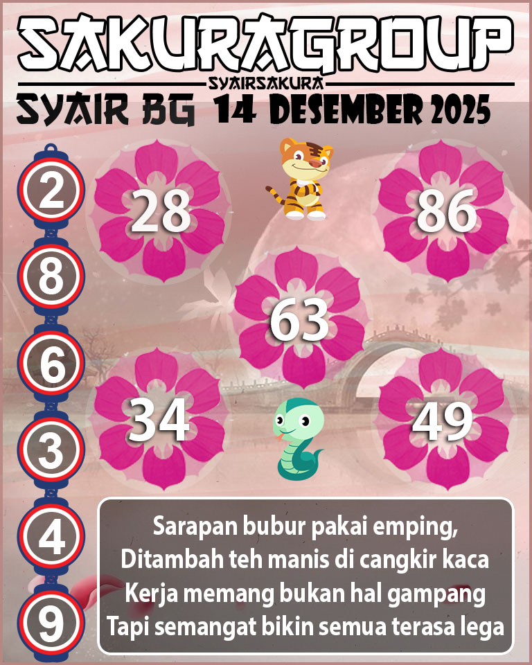 Prediksi SYAIR TOGEL BELGIUM