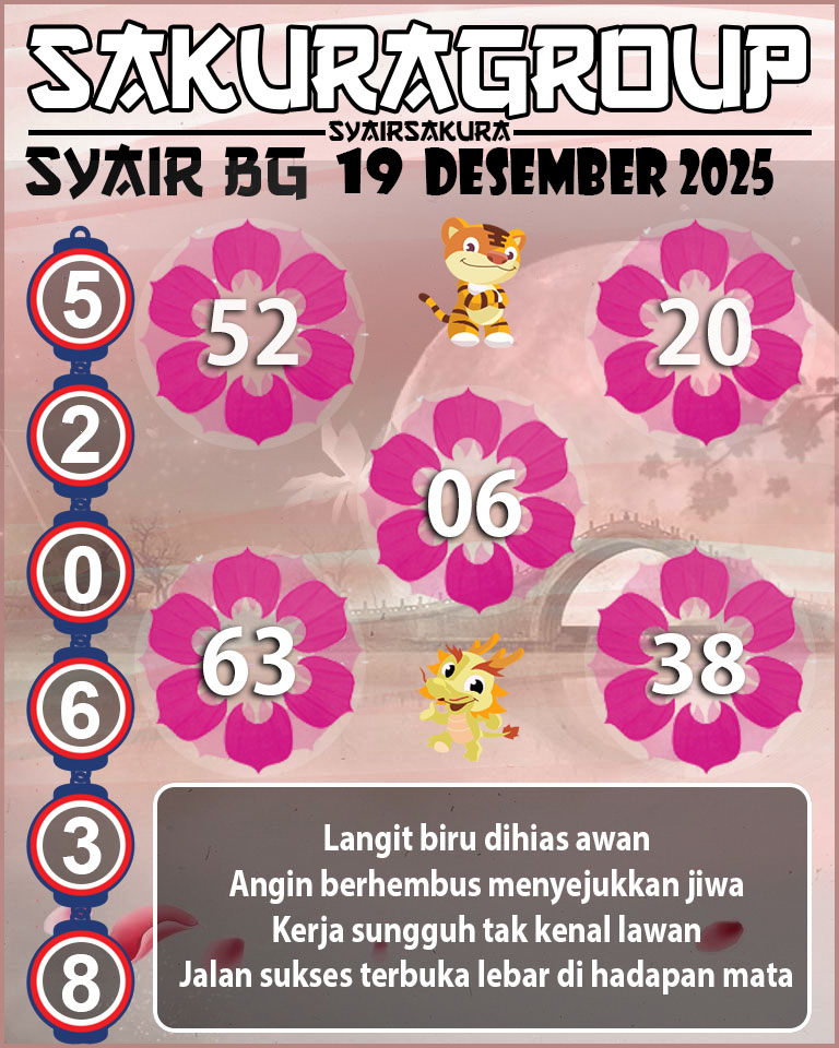 Prediksi SYAIR TOGEL BELGIUM