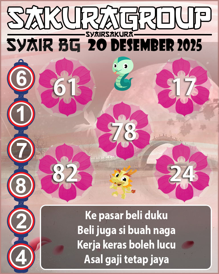 Prediksi SYAIR TOGEL BELGIUM