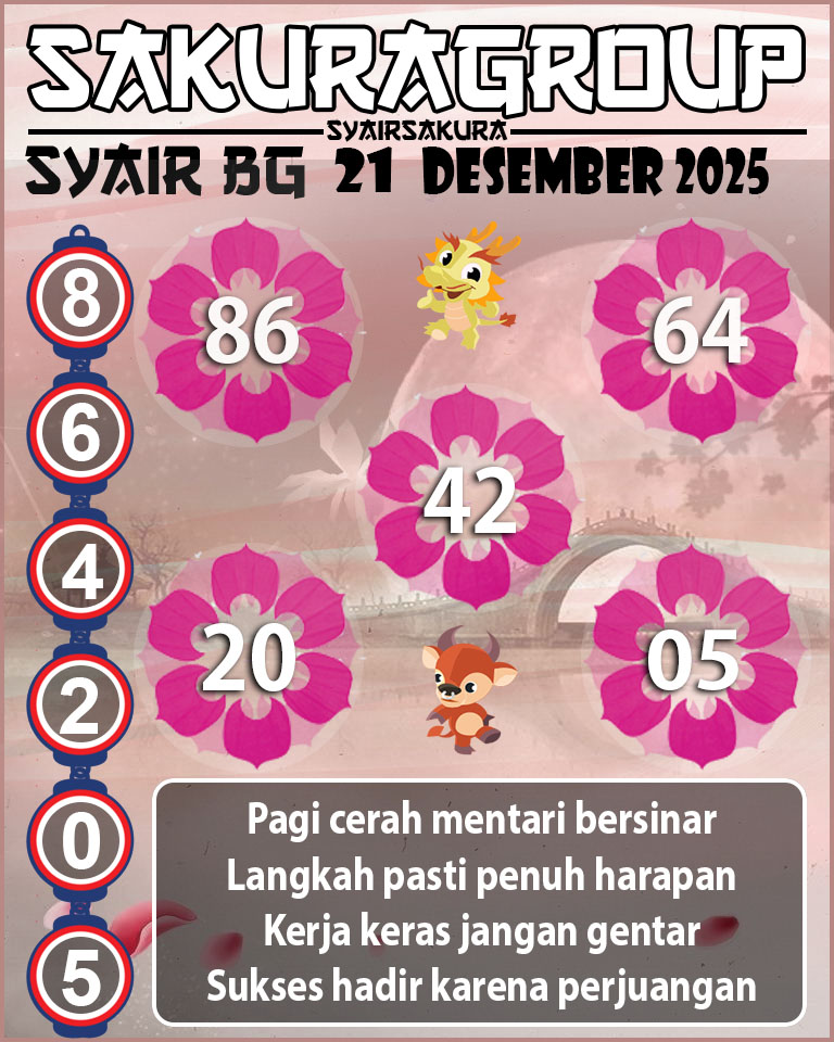 Prediksi SYAIR TOGEL BELGIUM