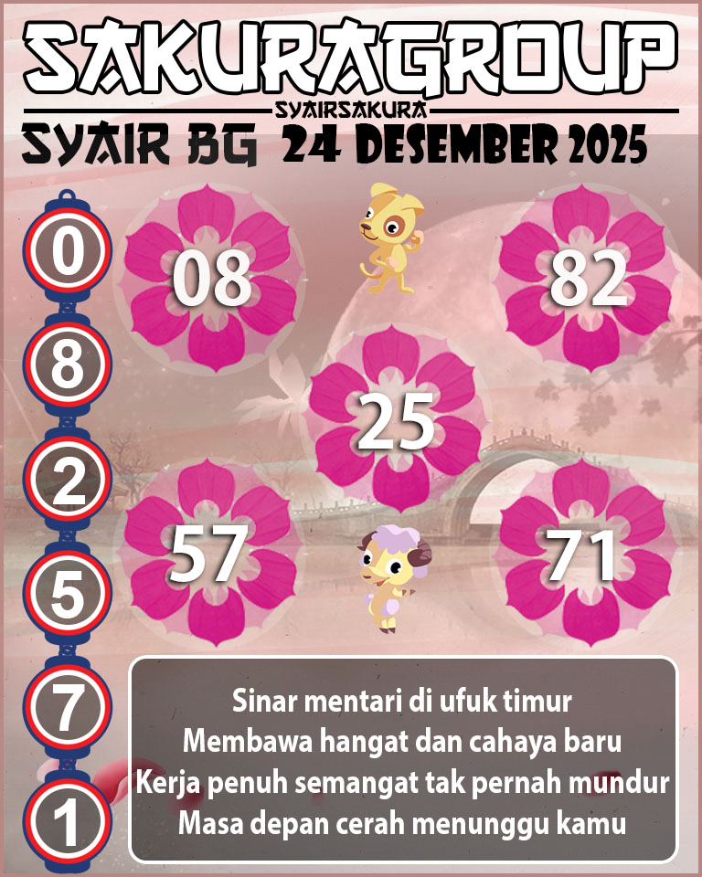 Prediksi SYAIR TOGEL BELGIUM