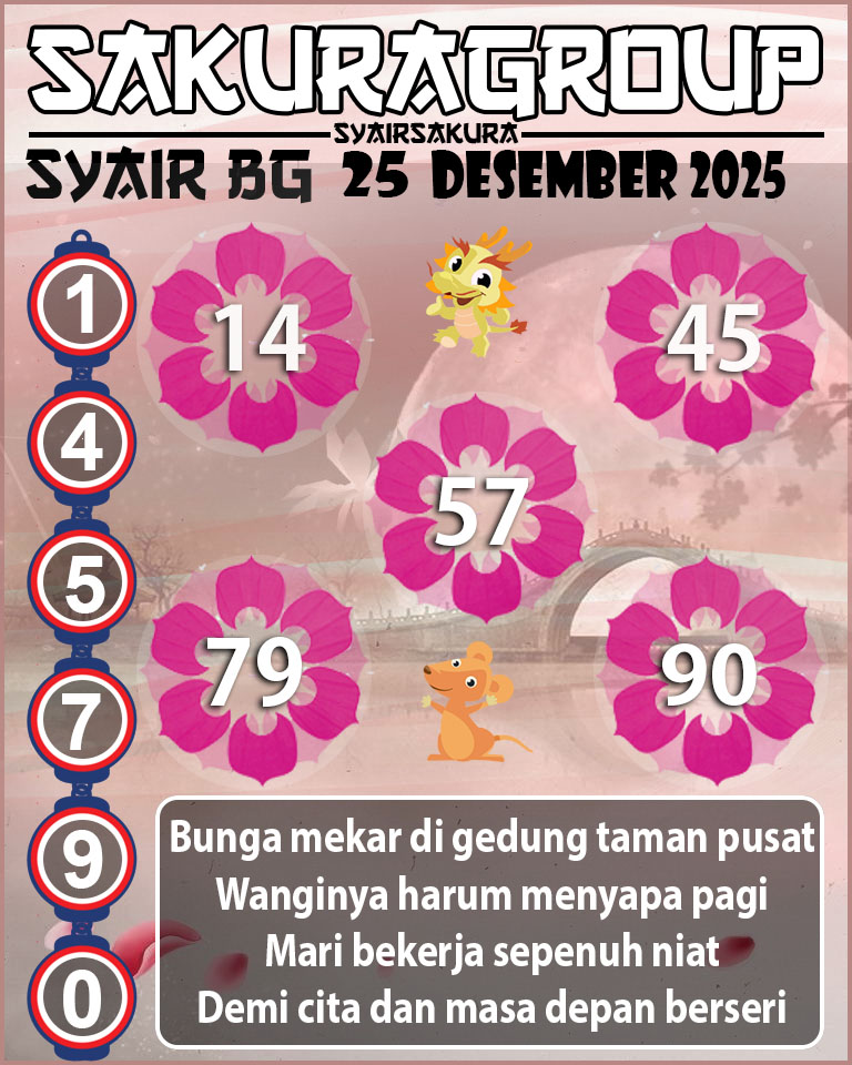 Prediksi SYAIR TOGEL BELGIUM