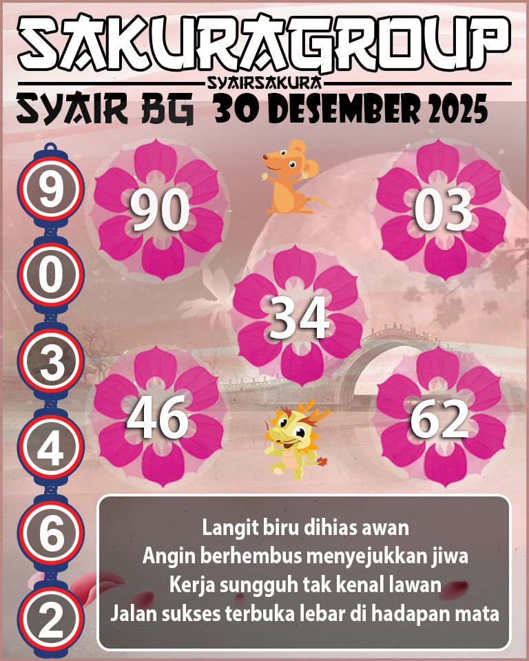 Prediksi SYAIR TOGEL BELGIUM