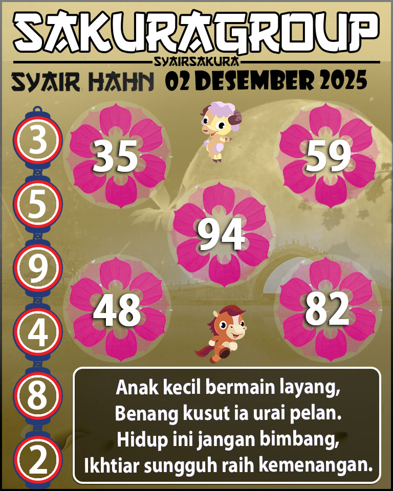 Prediksi SYAIR TOGEL HAHN