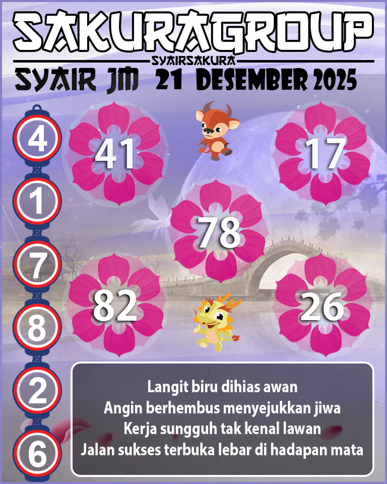 Prediksi SYAIR TOGEL JAMAICA