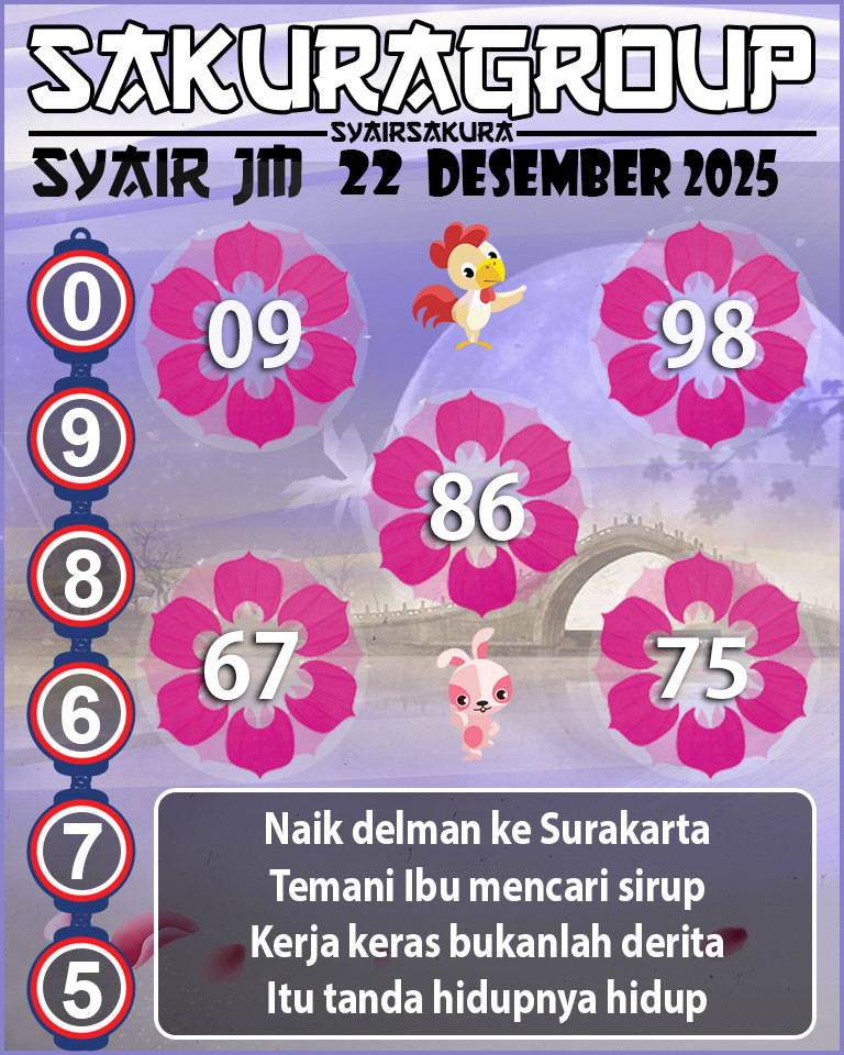 Prediksi SYAIR TOGEL JAMAICA