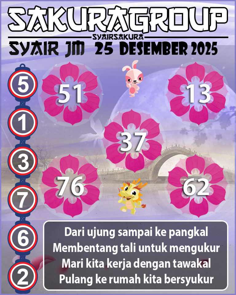 Prediksi SYAIR TOGEL JAMAICA