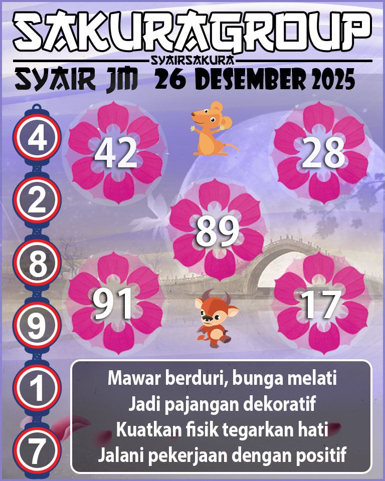 Prediksi SYAIR TOGEL JAMAICA