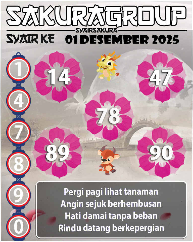 PREDIKSI SYAIR TOGEL KENYA