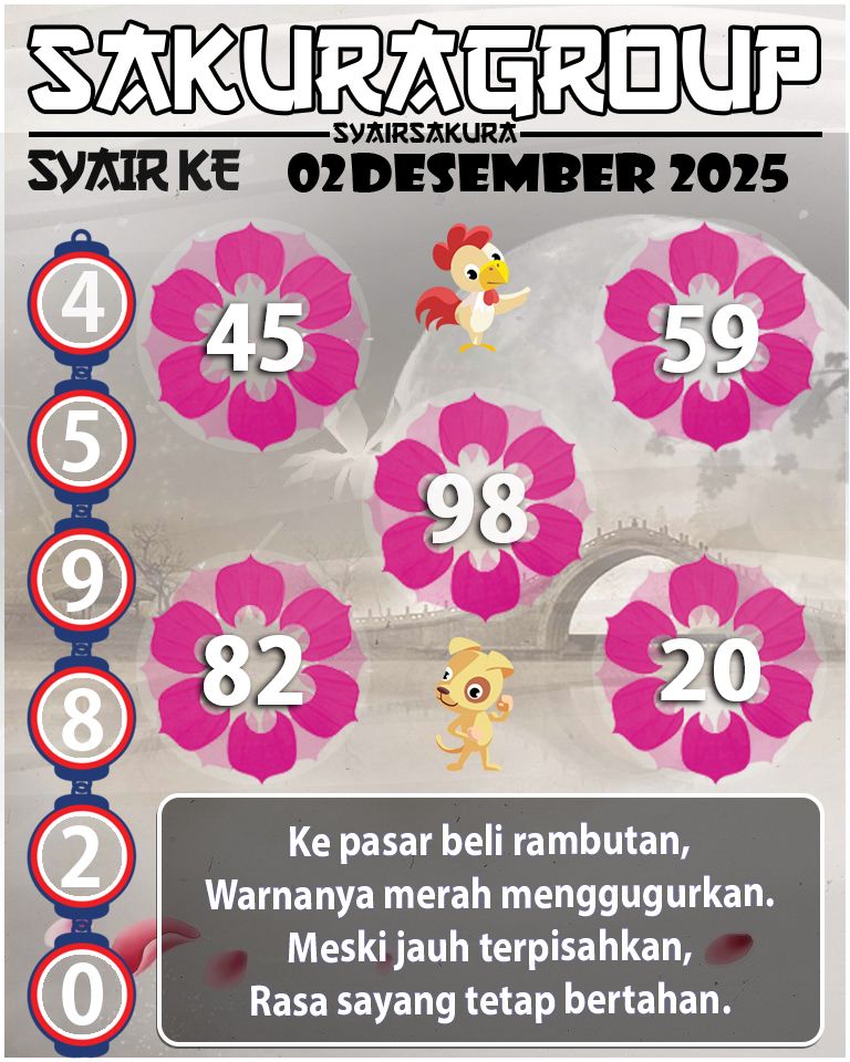 Prediksi SYAIR TOGEL KENYA