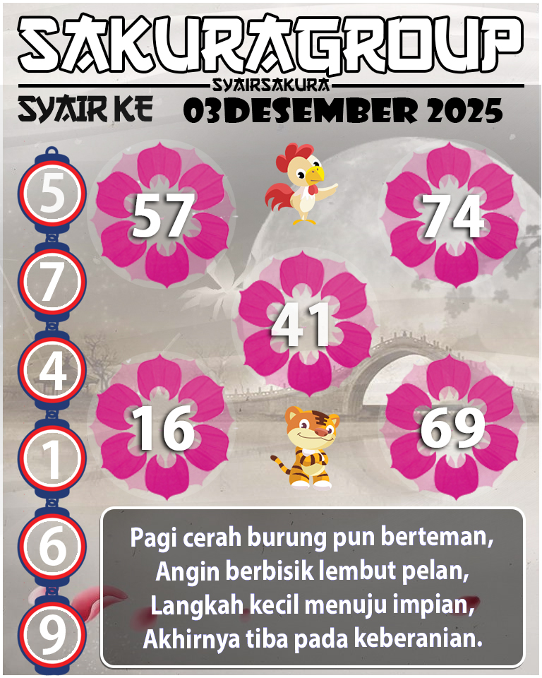 PREDIKSI SYAIR TOGEL KENYA