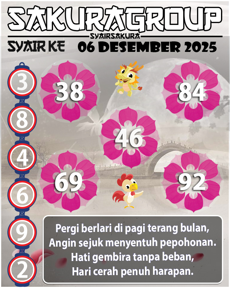 PREDIKSI SYAIR TOGEL KENYA