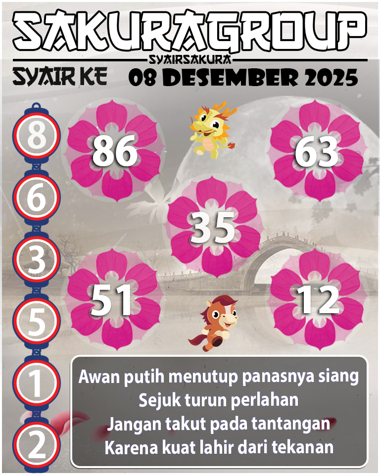 PREDIKSI SYAIR TOGEL KENYA