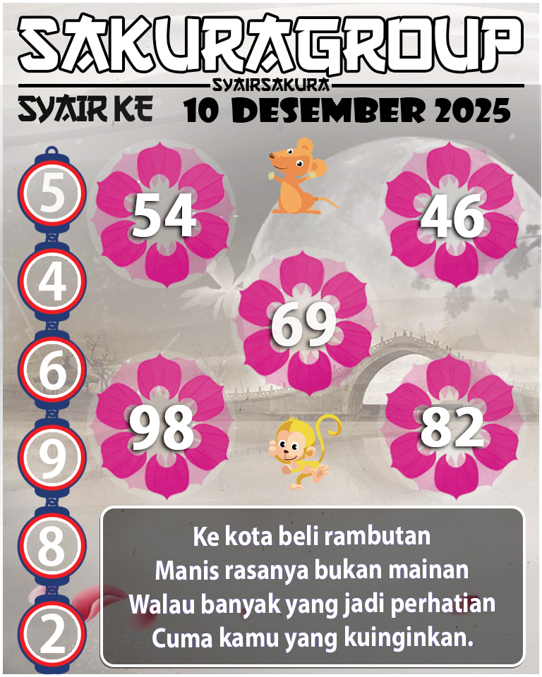 PREDIKSI SYAIR TOGEL KENYA