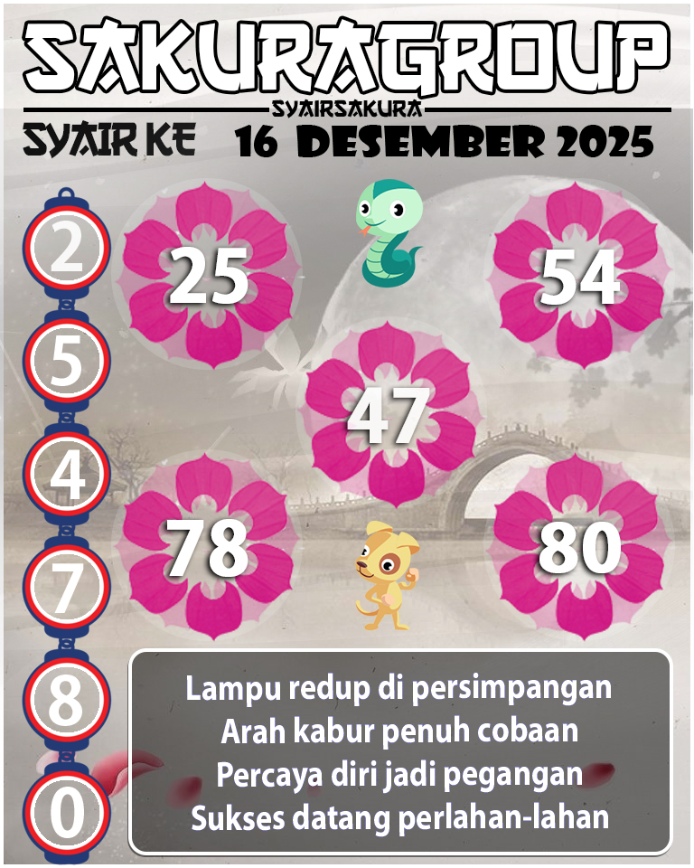 PREDIKSI SYAIR TOGEL KENYA