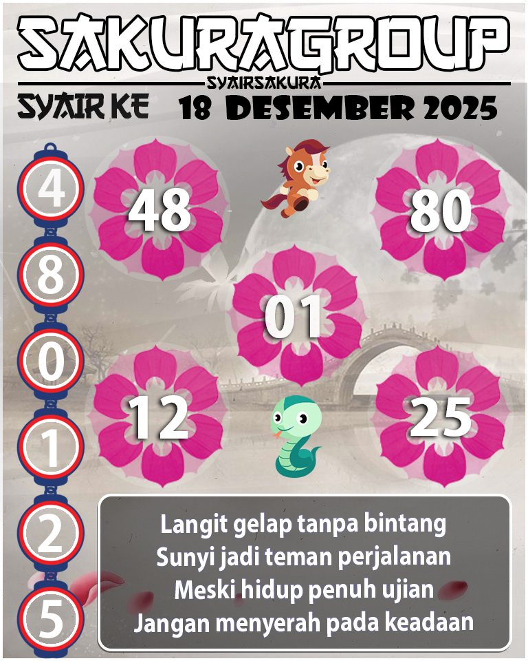 PREDIKSI SYAIR TOGEL KENYA