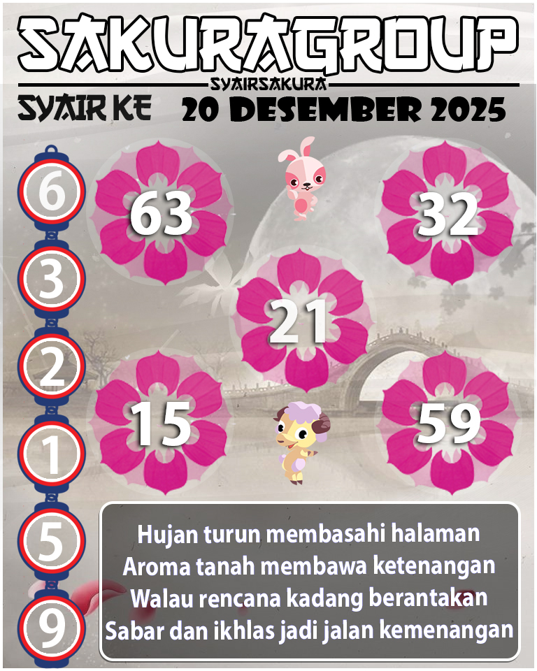 PREDIKSI SYAIR TOGEL KENYA