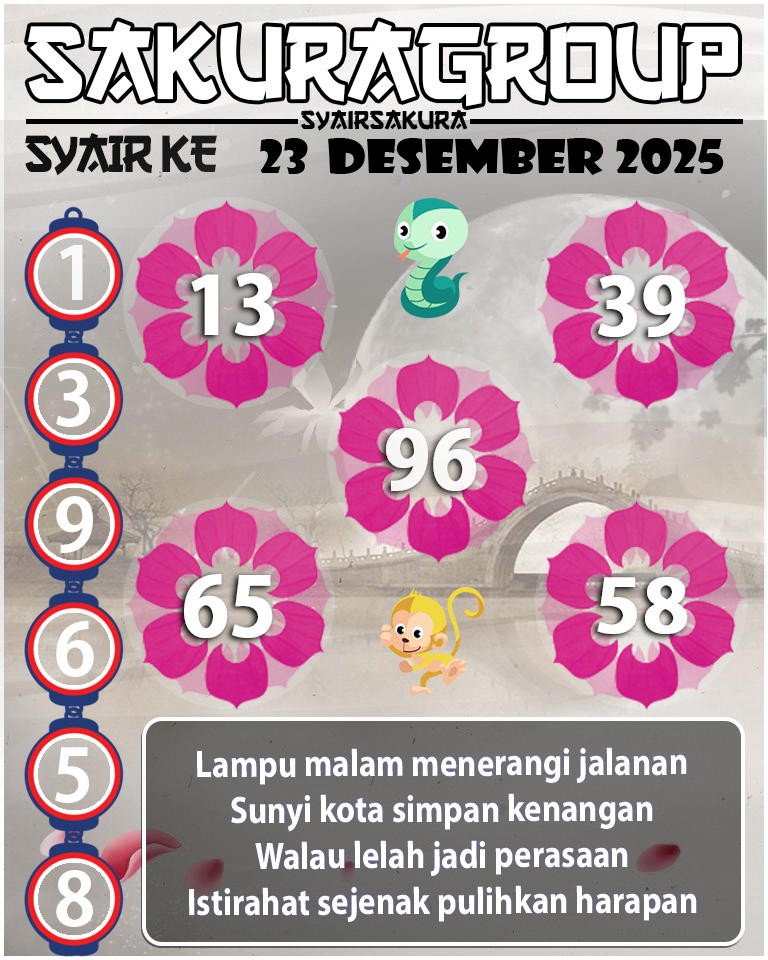 PREDIKSI SYAIR TOGEL KENYA
