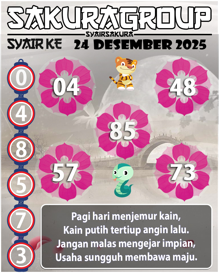 PREDIKSI SYAIR TOGEL KENYA