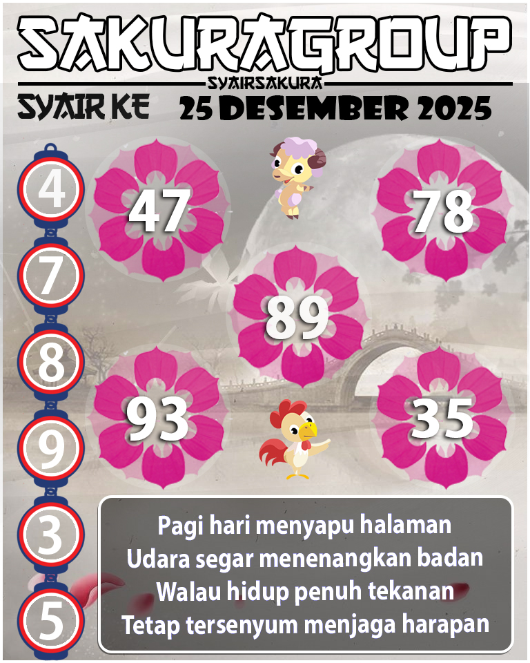 PREDIKSI SYAIR TOGEL KENYA