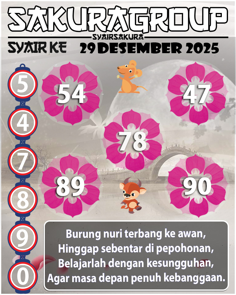 PREDIKSI SYAIR TOGEL KENYA