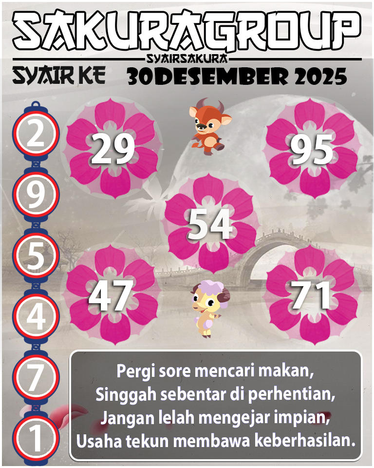 PREDIKSI SYAIR TOGEL KENYA