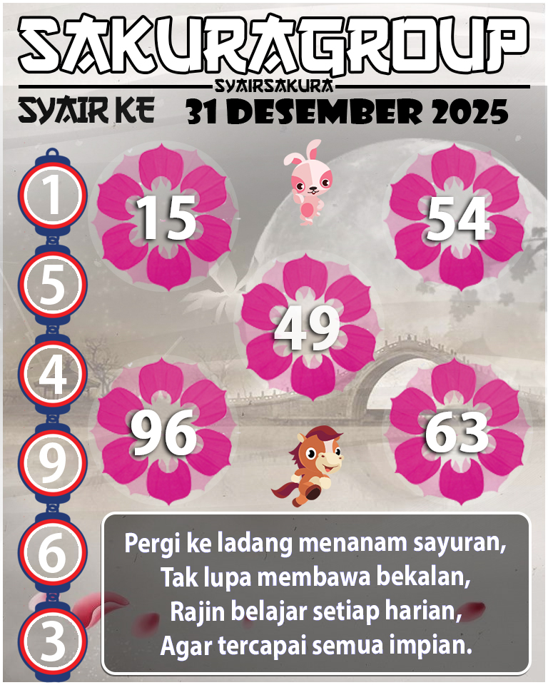 PREDIKSI SYAIR TOGEL KENYA