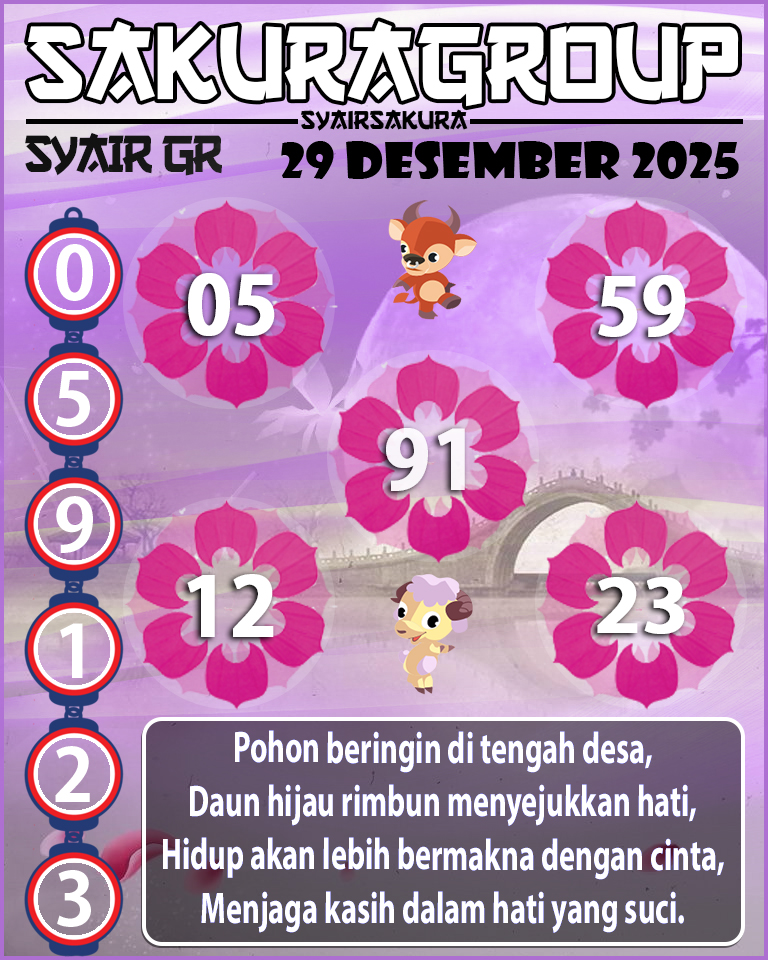 PREDIKSI SYAIR TOGEL GIRONA