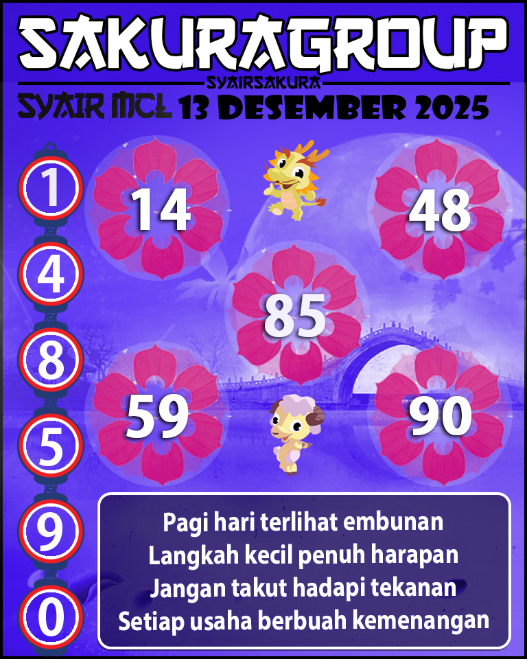 PREDIKSI SYAIR TOGEL KENYA