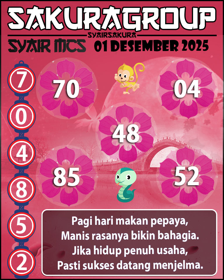 Prediksi SYAIR TOGEL MACAU SWEEP