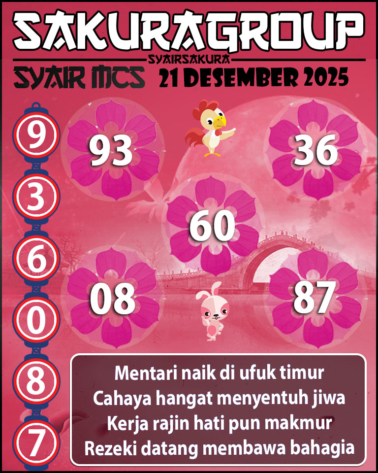 Prediksi SYAIR TOGEL MACAU SWEEP