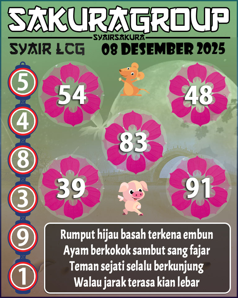 PREDIKSI SYAIR TOGEL LACORUNA