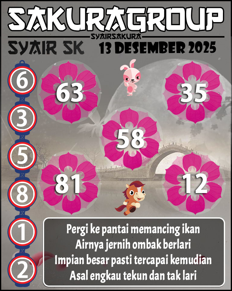 Prediksi SYAIR TOGEL SLOVAKIA