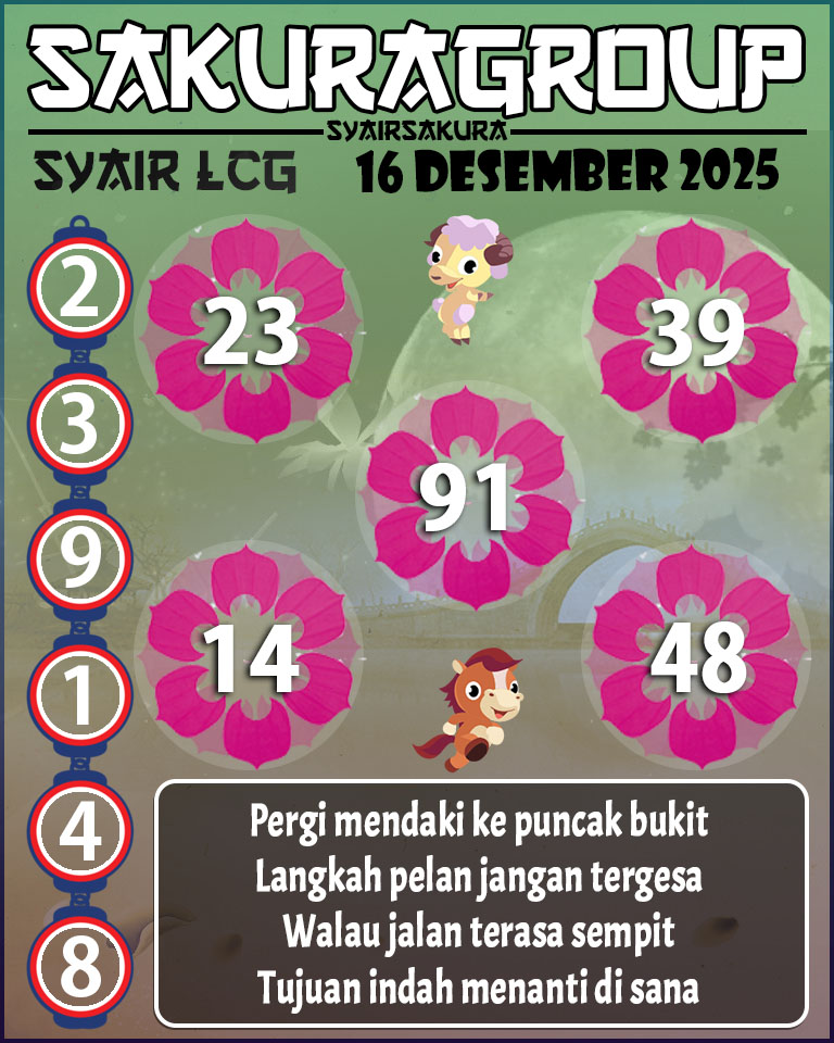 PREDIKSI SYAIR TOGEL LACORUNA