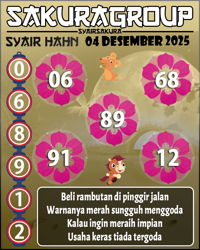 Prediksi SYAIR TOGEL HAHN