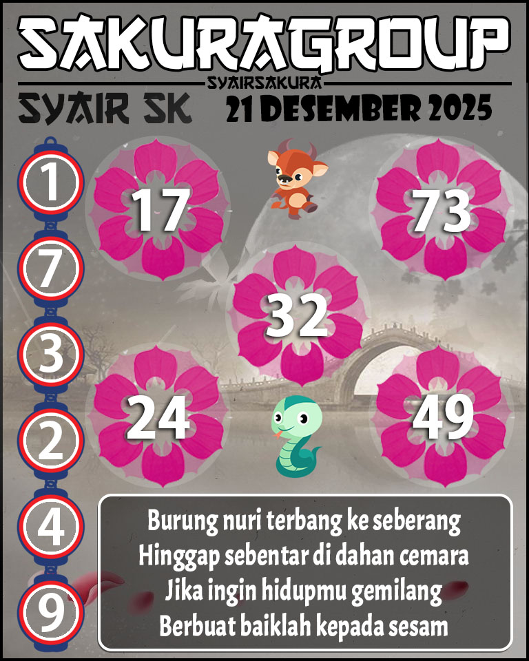 Prediksi SYAIR TOGEL SLOVAKIA