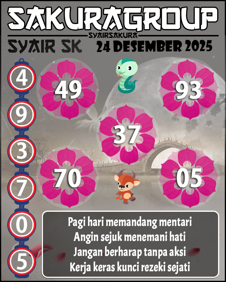 Prediksi SYAIR TOGEL SLOVAKIA