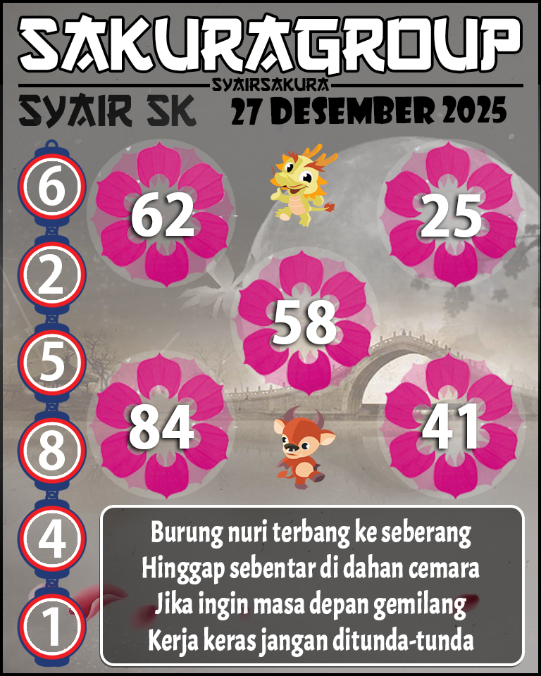 Prediksi SYAIR TOGEL SLOVAKIA