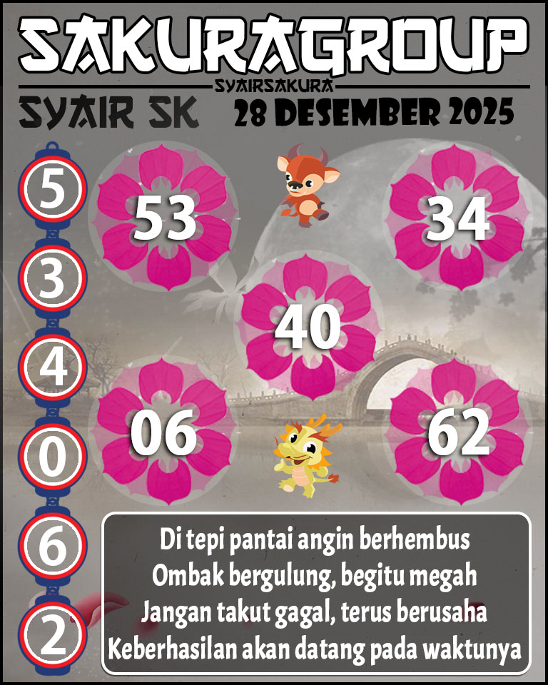 Prediksi SYAIR TOGEL SLOVAKIA