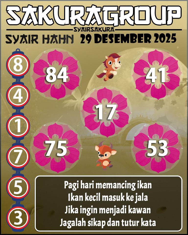 Prediksi SYAIR TOGEL HAHN