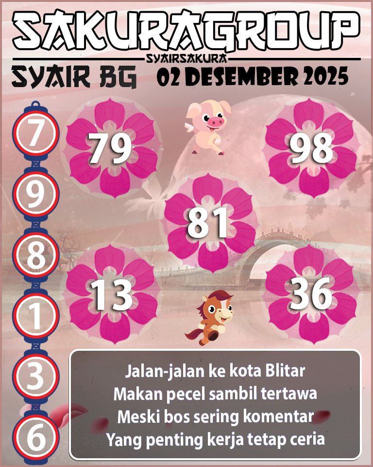 Prediksi SYAIR TOGEL BELGIUM