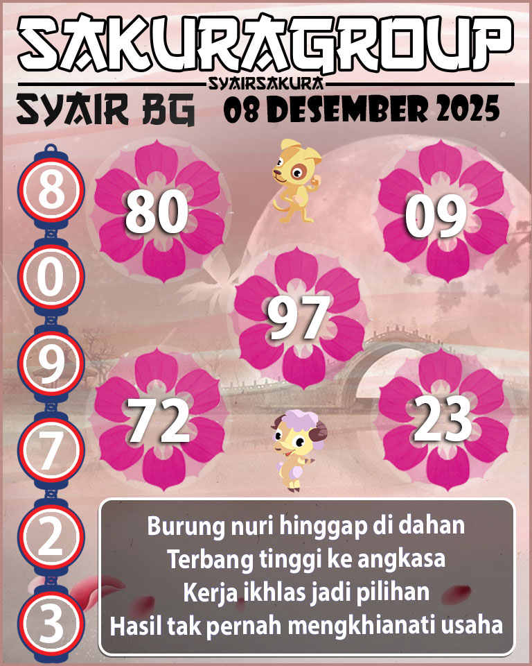 Prediksi SYAIR TOGEL BELGIUM