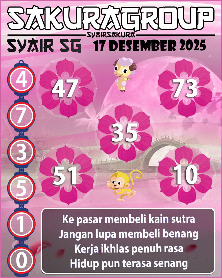 Prediksi SYAIR TOGEL SINGAPORE