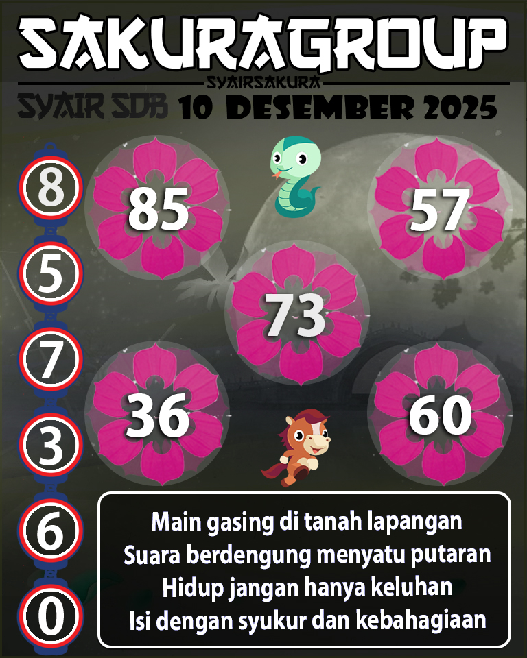 Prediksi SYAIR TOGEL SYDNEYBALLS
